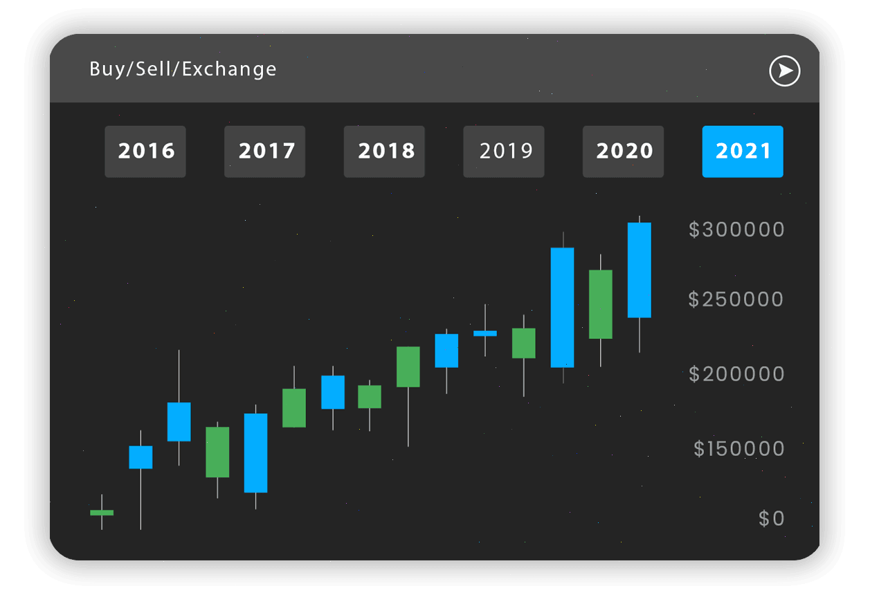 Lumventaro Prime portfolio management