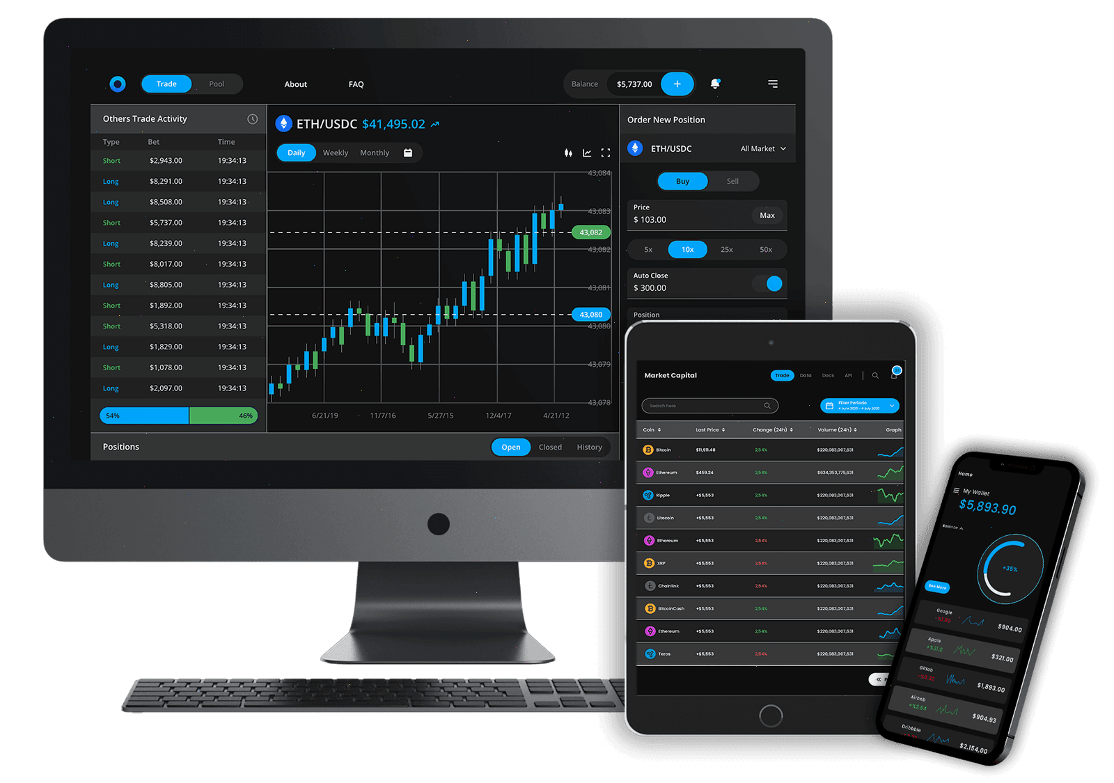 Lumventaro Prime asset management