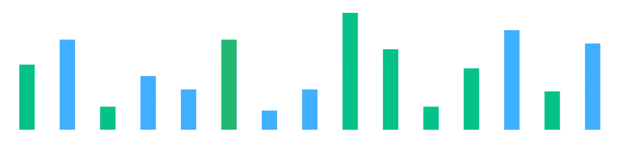 Lumventaro Prime trading strategy